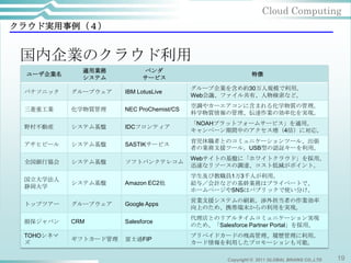Cloud Computing
クラウド実用事例（４）


 国内企業のクラウド利用
             適用業務           ベンダ
 ユーザ企業名                                                      特徴
             システム           サービス
                                          グループ企業を含め約30万人規模で利用。
 パナソニック    グループウェア    IBM LotusLive
                                          Web会議、ファイル共有、人物検索など。
                                          空調やカーエアコンに含まれる化学物質の管理。
 三菱重工業     化学物質管理     NEC ProChemist/CS
                                          科学物質情報の管理、伝達作業の効率化を実現。
                                          「NOAHプラットフォームサービス」を適用。
 野村不動産     システム基盤     IDCフロンティア
                                          キャンペーン期間中のアクセス増（4倍）に対応。
                                          育児休職者とのコミュニケーションツール、出張
 アサヒビール    システム基盤     SASTIKサービス
                                          者の業務支援ツール。USB型の認証キーを利用。
                                          Webサイトの基盤に「ホワイトクラウド」を採用。
 全国銀行協会    システム基盤     ソフトバンクテレコム
                                          迅速なリソースの調達、コスト低減がポイント。
                                          学生及び教職員1万3千人が利用。
 国立大学法人
           システム基盤     Amazon EC2他         給与／会計などの基幹業務はプライベートで、
 静岡大学
                                          ホームページやSNSはパブリックで使い分け。
                                          営業支援システムの刷新。渉外担当者の作業効率
 トップツアー    グループウェア    Google Apps
                                          向上のため、携帯端末からの利用を実現。
                                          代理店とのリアルタイムコミュニケーション実現
 損保ジャパン    CRM        Salesforce
                                          のため、「Salesforce Partner Portal」を採用。
 TOHOシネマ                                  プリペイドカードの残高管理、履歴管理に利用。
           ギフトカード管理   富士通FIP
 ズ                                        カード情報を利用したプロモーションも可能。

                                                    Copyright © 2011 GLOBAL BRAINS CO.,LTD   19
 