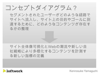 コンセプトダイアグラム？
セグメントされたユーザーがどのような経路で
サイトへ流入し、サイト上の目的やゴールに到
達するために、どのようなコンテンツが存在す
るかの整理



サイト全体像可視化とWebの潮流や新しい自
社戦略により多様化するコンテンツを計測す
る新しい指標の定義


                Kennosuke Yamaguchi
 