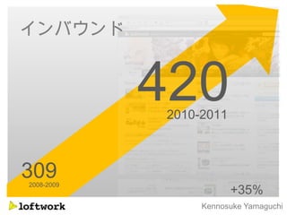 インバウンド


            420
            2010-2011



309
2008-2009
                        +35%
                 Kennosuke Yamaguchi
 