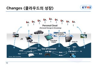 Changes (클라우드의 성장)




12
 