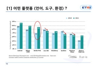 [1] 어떤 플랫폼 (언어, 도구, 환경) ?




15
 