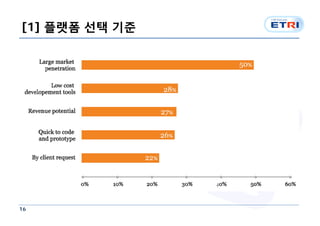 [1] 플랫폼 선택 기준




16
 