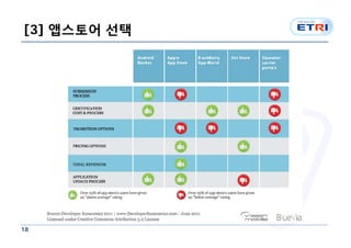[3] 앱스토어 선택




18
 