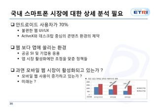 국내 스마트폰 시장에 대한 상세 분석 필요
 안드로이드 사용자가 70%
      불편한 웹 UI/UX
      ActiveX와 데스크탑 중심의 콘텐츠 환경의 제약


 웹 보다 앱에 쏠리는 환경
      공공 SI 및 기업용 응용
      앱 시장 활성화에만 초점을 맞춘 정책들


 과연 모바일 웹 시장이 활성화되고 있는가 ?
      모바일 웹 사용이 증가하고 있는가 ?
      미래는 ?




30
 