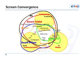 Screen Convergence




33
 