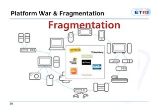 Platform War & Fragmentation




38
 
