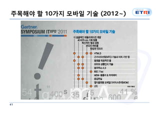 주목해야 할 10가지 모바일 기술 (2012~)




41
 