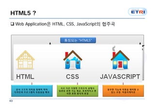 HTML5 ?
 Web Application은 HTML, CSS, JavaScript의 협주곡


                             통칭되는 “HTML5”


           HTML5                  CSS3                   JavaScript
      콘텐츠 내용과 형식을 표현        콘텐츠 표현 방법을 정의               각종 API를 통해
                                                         기능을 표현
                                                      Web Storage
        문서구조의 상세화
                              표현 기능 모듈화              Web Worker
        멀티미디어
                              웹 폰트                   Web Socket
        폼과 이벤트 등
                                                      Geolocation API




                           서로 다른 다양한 브라우저 상에서
      문서 구조의 의미를 명확히 하여                           풍부한 기능과 자원을 제어할 수
                          일관된 표현 기능 제공, 효과적이고 편
     디자인과 프로그램의 독립성을 확보                             있는 로컬 어플리케이션
                              리한 표현 방식의 변경


43
 