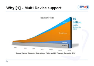 Why [1] - Multi Device support




46
 