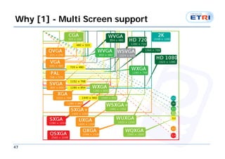 Why [1] - Multi Screen support




47
 