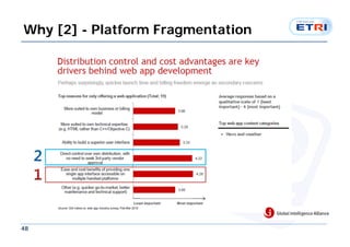 Why [2] - Platform Fragmentation




48
 