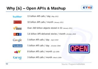 Why [6] – Open APIs & Mashup
         13 billion API calls / day   (May 2011)


         10 billion API calls / month      (January 2011)



         Over 260 billion objects stored in S3           (January 2011)


         1.6 billion API-delivered stories / month           (October 2010)


         5 billion API calls / day    (April 2010)


         5 billion API calls / day    (October 2009)


         8 billion API calls / month     (Q3 2009)


         3 billion API calls / month     (March 2009)



52                                                      Source: ProgrammableWeb
 