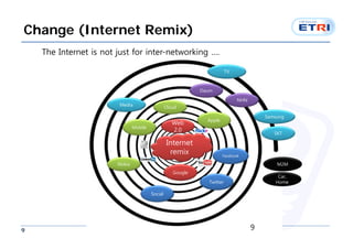 Change (Internet Remix)
    The Internet is not just for inter-networking ….

                                                                           TV



                                                              Daum

                                                                                NHN
                         Media
                                                  Cloud

                                                                                          Samsung
                                                                Apple
                                                     Web
                                Mobile
                                                     2.0
                                                                                             SKT

                                                  Internet
                                                   remix                Facebook

                        Nokia                                                                 M2M
                                                     Google
                                                                                               Car,
                                                                 Twitter                      Home

                                         Social




9                                                                                     9
 