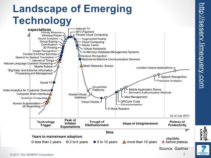 42+ Gartner Disruptive Technologies, Has identified 12 emerging