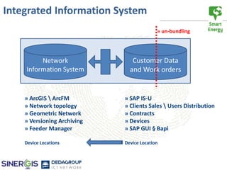 Integrated Information System
                                           » un-bundling




         Network                Customer Data
    Information System         and Work orders


    » ArcGIS  ArcFM         » SAP IS-U
    » Network topology       » Clients Sales  Users Distribution
    » Geometric Network      » Contracts
    » Versioning Archiving   » Devices
    » Feeder Manager         » SAP GUI § Bapi

    Device Locations         Device Location
 
