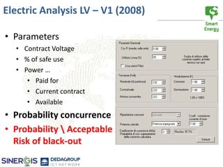 Electric Analysis LV – V1 (2008)

• Parameters
  • Contract Voltage
  • % of safe use
  • Power …
     • Paid for
     • Current contract
     • Available
• Probability concurrence
• Probability  Acceptable
  Risk of black-out
 