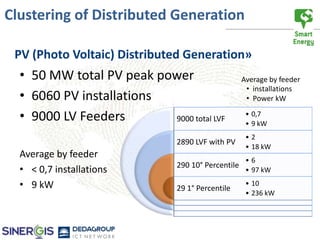 Clustering of Distributed Generation

 PV (Photo Voltaic) Distributed Generation»
  • 50 MW total PV peak power                       Average by feeder
                                                     • installations
  • 6060 PV installations                            • Power kW

  • 9000 LV Feeders       9000 total LVF
                                                     • 0,7
                                                     • 9 kW
                                                     •2
                               2890 LVF with PV
                                                     • 18 kW
  Average by feeder
                                                     •6
                               290 10° Percentile
  • < 0,7 installations                              • 97 kW

  • 9 kW                       29 1° Percentile
                                                     • 10
                                                     • 236 kW
 