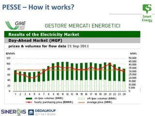 PESSE – How it works?
 