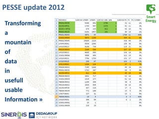 PESSE update 2012
Transforming
a
mountain
of
data
in
usefull
usable
Information »
 