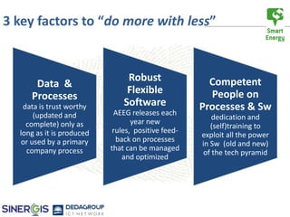 3 key factors to “do more with less”


                                Robust                Competent
      Data &
                                Flexible              People on
     Processes
   data is trust worthy        Software             Processes & Sw
       (updated and         AEEG releases each
                                                       dedication and
    complete) only as             year new
                                                       (self)training to
  long as it is produced    rules, positive feed-
                                                    exploit all the power
   or used by a primary      back on processes
                                                    in Sw (old and new)
    company process        that can be managed
                                                    of the tech pyramid
                               and optimized
 