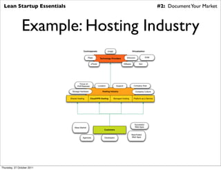 Lean Startup Essentials                                                                                                       #2: Document Your Market



               Example: Hosting Industry
                                         Controlpanels                  onapp                        Virtualization


                                              Plesk                                           Virtuozzo               KVM
                                                               Technology Providers

                                                    cPanel                                  VMware           Xen




                                     Focus on
                                   PHP/Rails/etc.            Location             Support              Company Size

                             Storage Hardware                    Hosting Industry                         Company Culture


                            Shared Hosting      Cloud/VPS Hosting               Managed Hosting        Platform as a Service




                                                                                                        Successful
                                Mass Market                                                             Web Apps
                                                                   Customers

                                                                                                     New/Failed
                                        Agencies                   Developers                        Web Apps




Thursday, 27 October 2011
 