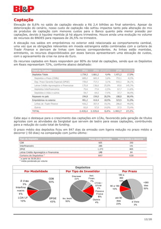 Captação
Elevação de 8,6% no saldo de captação elevado a R$ 2,4 bilhões ao final setembro. Apesar da
deterioração do cenário, nosso custo de captação não sofreu impactos tanto pela alteração do mix
de produtos de captação com menores custos para o Banco quanto pela menor pressão por
captações, devido à liquidez mantida já há alguns trimestres. Houve ainda uma evolução no volume
de recursos do BNDES para repasses de 26,5% no trimestre.
A elevação nos saldos em empréstimos no exterior está relacionada ao comportamento cambial,
uma vez que as obrigações relevantes em moeda estrangeira estão combinadas com a carteira de
Trade Finance e derivam de linhas com bancos correspondentes. As linhas estão mantidas,
entretanto, os recursos disponibilizados por esses bancos apresentaram uma elevação de custos,
com o agravamento da crise na zona do Euro.
Os recursos captados em Reais respondem por 80% do total de captações, sendo que os Depósitos
em Reais representam 72%, conforme abaixo detalhado:

                   Total de Captação                                    3T11        2T11 3T11/2T11         3T10 3T11/3T10
                   Depósitos Totais                                 1.734,3       1.661,2        4,4%    1.471,2      17,9%
                     Depósitos a Prazo (CDBs)                           689,2       665,4        3,6%      753,1      -8,5%
                     Dep. Prazo Garantia Especial (DPGE)                739,0       717,1        3,1%      543,1      36,1%
                     Letras Crédito Agronegócio e Financeiras           170,8       136,6        25,0%      69,6     145,3%
                     Depósitos Interfinanceiros                          75,6        77,6        -2,5%      67,7      11,6%
                     Depósitos à Vista e outros                          59,7        64,5        -7,5%      37,7      58,4%
                   Repasses no país                                     194,8       154,0        26,5%     108,0      80,4%
                   Empréstimos no exterior                              491,2       414,4        18,5%     323,5      51,9%
                     Linhas de Trade Finance                            426,2       357,4        19,3%     286,0      49,0%
                     Outros                                              65,0        57,0        14,0%      37,5      73,4%
                   TOTAL                                           2.420,4       2.229,6         8,6%    1.902,7     27,2%


Cabe aqui o destaque para o crescimento das captações em LCAs, favorecido pela geração de títulos
agrícolas com as atividades da Serglobal que servem de lastro para essas captações, contribuindo
para a redução do custo total de funding.
O prazo médio dos depósitos ficou em 847 dias da emissão com ligeira redução no prazo médio a
decorrer (-50 dias) na comparação com junho último:

    Tipo de Depósito                                                            Prazo médio emissão         Prazo médio a decorrer 1
    CDB                                                                                   605                          350
    Interfinanceiro                                                                       280                          141
    DPGE                                                                                 1.273                         805
    Letras Crédito Agronegócio e Financeiras                                              149                           84
    Carteira de Depósitos 2                                                               847                          520
    1
        a partir de 30.09.2011
    2
        média ponderada por volume


                                                           Depósitos
           Por Modalidade                            Por Tipo de Investidor                                        Por Prazo
                                                                                 Inst.                       180 a
                                                             Empresas
                                      CDB                      22%              Finan.                        360
     À Vista                          40%                                         7%                          14%
                                                                                     CTVM /                                        +360
        3%
                                                                                      DTVM           90 a 180                      dias
 Interfina                                                                             2%                                          50%
                                                                                                       10%
  nceiro                                                                              P esso a
    4%                                                                                 Física
                                                                                        15%
   LCA/ LF                            DPGE        Inv. Instit.                                            até 90
                                                                                    Outro s
    10%                                43%           50%                                                   dias          à Vista
                                                                                     4%
                                                                                                           23%             3%




                                                                                                                                   13/20
 