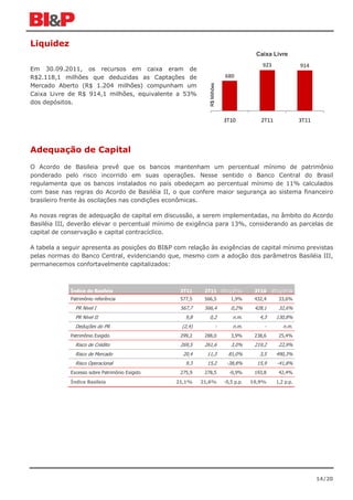 Liquidez
                                                                                           Caixa Livre
                                                                                              923              914
Em 30.09.2011, os recursos em caixa eram de
R$2.118,1 milhões que deduzidas as Captações de                               680




                                                             R$ Milhões
Mercado Aberto (R$ 1.204 milhões) compunham um
Caixa Livre de R$ 914,1 milhões, equivalente a 53%
dos depósitos.


                                                                              3T10           2T11              3T11




Adequação de Capital
O Acordo de Basileia prevê que os bancos mantenham um percentual mínimo de patrimônio
ponderado pelo risco incorrido em suas operações. Nesse sentido o Banco Central do Brasil
regulamenta que os bancos instalados no país obedeçam ao percentual mínimo de 11% calculados
com base nas regras do Acordo de Basiléia II, o que confere maior segurança ao sistema financeiro
brasileiro frente às oscilações nas condições econômicas.

As novas regras de adequação de capital em discussão, a serem implementadas, no âmbito do Acordo
Basiléia III, deverão elevar o percentual mínimo de exigência para 13%, considerando as parcelas de
capital de conservação e capital contracíclico.

A tabela a seguir apresenta as posições do BI&P com relação às exigências de capital mínimo previstas
pelas normas do Banco Central, evidenciando que, mesmo com a adoção dos parâmetros Basiléia III,
permanecemos confortavelmente capitalizados:



             Índice de Basileia                   3T11     2T11 3T11/2T11                  3T10 3T11/3T10
             Patrimônio referência                577,5    566,5                 1,9%      432,4     33,6%
               PR Nivel I                         567,7    566,4                 0,2%      428,1     32,6%
               PR Nível II                          9,8      0,2                  n.m.       4,3    130,8%
               Deduções do PR                     (2,4)                   -       n.m.         -       n.m.
             Patrimônio Exigido                   299,2    288,0                 3,9%      238,6     25,4%
               Risco de Crédito                   269,5    261,6                 3,0%      219,2     22,9%
               Risco de Mercado                    20,4     11,3                81,0%        3,5    490,3%
               Risco Operacional                    9,3     15,2               -38,8%       15,9    -41,8%
             Excesso sobre Patrimônio Exigido     275,9    278,5                -0,9%      193,8     42,4%
             Índice Basileia                    21,1%     21,6%               -0,5 p.p.   19,9%     1,2 p.p.




                                                                                                                      14/20
 