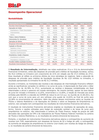 Desempenho Operacional

Rentabilidade

Intermediação Financeira                3T11     2T11 3T11/2T11     3T10 3T11/3T10     9M11     9M10 9M11/9M10
Receitas Intermediação Financeira       212,6    126,5    68,1%     112,3    89,3%     455,8    338,3     34,8%
Operações de Crédito                     76,4     62,1     23,0%     72,0      6,1%    202,8    198,8      2,0%
  Empréstimos e Títulos Descontados      66,1     57,5     15,1%     63,1      4,8%    183,9    175,0      5,1%
  Financiamentos                          8,9      3,4    164,6%      7,9     13,3%     15,9     18,7     -15,2%
  Outros                                  1,3      1,2      8,4%      1,1     27,8%      3,0      5,0     -40,1%
Títulos e Valores Mobiliários            95,8     64,6     48,3%     45,1    112,4%    200,5     88,7    126,1%
Instrumentos Fin. Derivativos           (28,8)    (7,8)   268,5%    (11,3)   154,6%    (31,9)    (2,1)   1415,0%
Operações de Câmbio                      69,2      7,6    804,9%      6,6    956,3%     84,5     53,0     59,6%
Despesas Intermediação Financeira       181,4     90,7    100,1%     74,7    142,8%    451,5    231,2     95,3%
Captação no Mercado                      88,0     85,0      3,5%     55,2     59,3%    244,9    140,0     75,0%
  Depósitos a Prazo                      51,1     51,5      -0,8%    37,9     34,9%    148,9    101,6     46,7%
  Operações Compromissadas               34,4     30,4     13,2%     15,8    117,3%     87,1     34,7    150,8%
  Depósitos Interfinanceiros              2,5      3,1     -20,5%     1,5     61,4%      8,9      3,7    140,6%
Empréstimos, Cessão e Repasses           79,7      4,2       n.m.     8,1       n.m.    89,7     55,7     61,0%
  Empréstimos no Exterior                76,9      2,2       n.m.     1,6       n.m.    82,7     44,7     85,1%
  Empréstimos e Repasses no país          2,8      2,0     38,8%      6,5     -57,5%     7,0     11,1     -36,7%
Provisão Créditos Liquidação Duvidosa    13,8      1,5    801,2%     11,4     21,0%    117,0     35,5    229,5%
Resultado Intermediação Financeira       31,3     35,9    12,8%      37,6    -17,0%      4,3    107,1    -96,0%



O Resultado de Intermediação, detalhado nas notas explicativas 15.a e 15.b às demonstrações
financeiras trimestrais, antes das despesas de provisão para créditos de liquidação duvidosa, somou
R$ 45,0 milhões no trimestre com crescimento de 21% em relação aos R$ 37,4 milhões do 2T11.
Esse resultado já reflete os primeiros efeitos da nova estratégia de negócios. Após a absorção de
despesas de provisão para créditos de liquidação duvidosa de R$ 13,8 milhões no trimestre, o
resultado apresentado no trimestre foi de R$ 31,3 milhões.
Durante o trimestre, os montantes das receitas e das despesas de intermediação financeira refletem
ainda as significativas variações no câmbio e na curva de juros. A depreciação do Real ante o dólar
americano foi de 18,78% no 3T11, aumentando as receitas e despesas contabilizadas em Real
relacionadas a ativos e passivos em moeda estrangeira. No mesmo período, apesar da taxa básica
de juros ter iniciado o trimestre a 12,25%, encerrando-o a 12,00%, a reação do mercado aos sinais
emitidos pelo BACEN e a decisão do COPOM de reduzi-la em 0,5 p.p. na reunião de 31.08.2011, fez
com que a curva de juros para um ano sofresse uma queda de 12,65% ao final de junho para
10,38% no encerramento de setembro. Além dos efeitos desses movimentos sobre as receitas de
Títulos e Valores Mobiliários e de Operações de Câmbio e sobre as Despesas de Empréstimos no
exterior, tais variações tem contrapartida nos resultados de instrumentos financeiros derivativos.
O resultado de instrumentos financeiros derivativos engloba os resultados de operações de swap,
termo, futuros e opções utilizadas para hedge de exposição cambial e de taxas de juros para
empréstimos no exterior, não relacionados à carteira de Trade Finance; hedge de preços de café
derivados das operações de CPR e de indexadores de Títulos Públicos Federais mantidos na carteira
de Títulos e Valores Mobiliários; e, os resultados da carteira direcional da tesouraria.
Portanto, o resultado de instrumentos financeiros derivativos abarca a contrapartida do aumento de
receitas com TVM, especialmente com despesas de futuros de DI e hedge de café; a contrapartida
do aumento de despesas de empréstimos no exterior (non-trade) com receitas de hedge de câmbio;
e, os resultados da carteira direcional da tesouraria.



                                                                                                             6/20
 