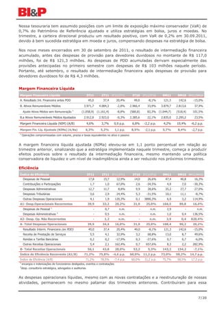 Nossa tesouraria tem assumido posições com um limite de exposição máximo conservador (VaR) de
0,7% do Patrimônio de Referência ajustado e utiliza estratégias em bolsa, juros e moedas. No
trimestre, a carteira direcional produziu um resultado positivo, com VaR de 0,2% em 30.09.2011,
devido à bem sucedida estratégia em moeda e juros, compensando despesas na estratégia de bolsa.

Nos nove meses encerrados em 30 de setembro de 2011, o resultado de intermediação financeira
acumulado, antes das despesas de provisão para devedores duvidosos no montante de R$ 117,0
milhões, foi de R$ 121,3 milhões. As despesas de PDD acumuladas derivam especialmente das
provisões antecipadas no primeiro semestre com despesas de R$ 103 milhões naquele período.
Portanto, até setembro, o resultado de intermediação financeira após despesas de provisão para
devedores duvidosos foi de R$ 4,3 milhões.


Margem Financeira Líquida
Margem Financeira Líquida                                   3T11       2T11 3T11/2T11        3T10 3T11/3T10         9M11      9M10 9M11/9M10
A. Resultado Int. Financeira antes PDD                      45,0        37,4      20,4%       49,0       -8,1%      121,3     142,6      -15,0%
B. Ativos Remuneráveis Médios                          3.971,7       4.084,3      -2,8%     2.966,4      33,9%     3.879,7   2.813,6      37,9%
                                             1
     Ajuste Ativos Médios sem Remuneração            (1.058,9)      (1.161,4)     -8,8%     (580,8)      82,3% (1.044,7)     (518,4)    101,5%
B.a Ativos Remuneráveis Médios Ajustados               2.912,8       2.923,0      -0,3%     2.385,6      22,1%     2.835,0   2.295,2      23,5%

Margem Financeira Líquida (NIM) (A/B)                       4,6%       3,7%      0,9 p.p.    6,8%     -2,2 p.p.     4,2%     10,4%     -6,2 p.p.
Margem Fin. Líq. Ajustada (NIMa) (A/Ba)                 6,3%          5,2%       1,1 p.p.    8,5%      -2,1 p.p.    5,7%      8,4%      -2,7 p.p.
1
    Operações compromissadas com volume, prazos e taxas equivalentes no ativo e passivo


A margem financeira líquida ajustada (NIMa) elevou-se em 1,1 ponto percentual em relação ao
trimestre anterior, sinalizando que a estratégia implementada naquele trimestre, começa a produzir
efeitos positivos sobre o resultado da intermediação financeira, mesmo mantendo uma política
conservadora de liquidez e um nível de inadimplência ainda a ser reduzido nos próximos trimestres.

Eficiência
Índice de Eficiência                                        3T11       2T11 3T11/2T11        3T10 3T11/3T10         9M11      9M10 9M11/9M10
     Despesas de Pessoal                                     17,8       15,7      12,9%        14,0      26,6%        47,4     40,8       16,3%
     Contribuições e Participações                            1,7         1,0     67,0%         2,6     -34,5%         4,9       7,0     -30,3%
     Despesas Administrativas                                12,7       11,7       8,8%         9,9      28,6%        35,2     27,7       27,0%
     Despesas Tributárias                                     3,6         2,9     24,4%         5,3     -31,5%        10,1     11,1       -8,7%
     Outras Despesas Operacionais                             4,1         1,9    120,3%         0,1   3890,3%          6,9       3,2    114,9%
A1- Desp.Operacionais Recorrentes                           39,9        33,2     20,2%        31,9      25,0%       104,5      89,8     16,4%
                            1
     Despesas de Pessoal                                        -         0,7       n.m.          -        n.m.        2,9         -        n.m.
                                 2
     Despesas Administrativas                                   -         0,5       n.m.          -        n.m.        1,0       0,4    136,5%
A2- Desp. Op. Não Recorrentes                                   -        1,2        n.m.          -       n.m.        3,9       0,4    820,4%
A- Total Despesas Operacionais                              39,9        34,4     16,0%        31,9      25,0%       108,4      90,2     20,2%
     Resultado Interm. Financeira (ex PDD)                   45,0       37,4      20,4%        49,0      -8,1%      121,3     142,6      -15,0%
     Receita de Prestação de Serviços                         5,5         4,1     32,9%         3,2      68,8%        13,0       8,7      49,6%
     Rendas e Tarifas Bancárias                               0,2         0,2    -17,9%         0,3     -27,6%         0,7       0,7      -6,0%
     Outras Receitas Operacionais                             5,4         2,1    162,4%         0,7    657,6%          8,3       2,2    282,9%
B- Total Receitas Operacionais                              56,1        43,8     28,0%        53,2       5,3%       143,2     154,2      -7,1%
Índice de Eficiência Recorrente (A1/B)                 71,2%         75,8%      -4,6 p.p.   60,0%     11,2 p.p.    73,0%     58,2%     14,7 p.p.
Índice de Eficiência (A/B)                              71,2%         78,5%     -7,4 p.p.    60,0%    11,2 p.p.     75,7%    58,5%     17,2 p.p.
1
    encargos e indenizações de funcionários desligados, eventos e contratações
2
    desp. consultoria estratégica, advogados e auditorias


As despesas operacionais líquidas, mesmo com as novas contratações e a reestruturação de nossas
atividades, permanecem no mesmo patamar dos trimestres anteriores. Contribuíram para essa



                                                                                                                                             7/20
 