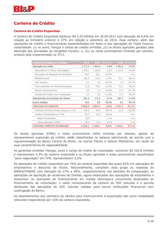 Carteira de Crédito
Carteira de Crédito Expandida
A Carteira de Crédito Expandida totalizou R$ 2,25 bilhões em 30.09.2011 com elevação de 6,6% em
relação ao trimestre anterior e 27% em relação a setembro de 2010. Essa carteira, além das
operações de crédito e financiamento desembolsadas em Reais e das operações de Trade Finance,
compreende: (i) os avais, fianças e cartas de crédito emitidas, (ii) os títulos agrícolas gerados pela
absorção das atividades da Serglobal Cereais; e, (iii) as notas promissórias emitidas por clientes,
produto este implementado no 3T11.

             Carteira de Crédito por Produto                  3T11      2T11 3T11/2T11     3T10 3T11/3T10
             Operações de crédito                           1.717,3   1.622,9    5,8%    1.401,4   22,5%
               Empréstimos e Títulos Descontados            1.399,1   1.326,2    5,5%    1.227,6   14,0%
               Operações de Aquisição de Recebíveis            58,7      84,1   -30,2%         -     n.m.
               BNDES/Finame                                   181,4     142,9   27,0%       91,1   99,1%
               CDC Veículos                                     2,5       3,6   -30,5%       7,8   -67,7%
               Financiamentos em Moeda Estrangeira             71,8      53,8   33,3%       42,1   70,6%
               Outros Financiamentos                            0,4       7,3   -94,5%      17,3   -97,7%
               Cessões de Crédito com Coobrigação               3,4       4,9   -31,4%      15,5   -78,2%
             Adiantamento de Contratos de Câmbio              361,4     371,5    -2,7%     297,7   21,4%
             Outros Créditos                                   16,4       8,8   85,6%        8,2   99,7%
             CARTEIRA DE CRÉDITO                            2.095,0   2.003,2    4,6%    1.707,3   22,7%
               Garantias Emitidas (Avais, Fianças e L/Cs)     102,8      68,5   50,1%       61,8   66,5%
               Créditos Classificados em TVM                   50,3      37,0   36,2%          -     n.m.
                 Notas Promissórias                            10,0         -     n.m.         -     n.m.
                 Títulos Agrícolas (CPRs)                      40,3      37,0    9,1%          -     n.m.
             CARTEIRA CRÉDITO EXPANDIDA                     2.248,2   2.108,7    6,6%    1.769,1   27,1%


Os títulos agrícolas (CPRs) e notas promissórias (NPs) emitidas por clientes, apesar de
representarem exposição de crédito, estão classificados no balanço patrimonial, de acordo com a
regulamentação do Banco Central do Brasil, na rubrica Títulos e Valores Mobiliários, em razão de
suas características de negociabilidade.
As garantias emitidas -fianças, avais e cartas de crédito de importação- somaram R$ 102,8 milhões
e representam 4,5% da carteira expandida e os títulos agrícolas e notas promissórias classificados
“para negociação” em TVM, representaram 2,2%.

As operações de crédito respondem por 76% da carteira expandida dos quais 62% em operações de
empréstimos e desconto de títulos. Adicionalmente, compõem esse grupo os repasses do
BNDES/FINAME com elevação de 27% e 99%, respectivamente nos períodos de comparação; as
operações de aquisição de recebíveis de clientes, agora destacadas das operações de empréstimo e
descontos; as operações de financiamento em moeda estrangeira unicamente destinadas ao
financiamento de importação; o saldo remanescente da carteira de CDC Veículos e a parcela
destacada das operações de CDC veículos cedidas para outras instituições financeiras com
coobrigação do Banco.

Os adiantamentos aos contratos de câmbio para financiamento à exportação são outra modalidade
relevante respondendo por 16% da carteira expandida.




                                                                                                            9/20
 