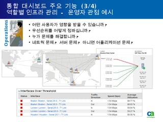 통합 대시보드 주요 기능  (3/4) 역할별 인프라 관리  -  운영자 관점 예시 어떤 사용자가 영향을 받을 수 있습니까 ? 우선순위를 어떻게 정하십니까 ? 누가 문제를 해결합니까 ? 네트웍 문제 ?  서버 문제 ?  아니면 어플리케이션 문제 ? Operations 