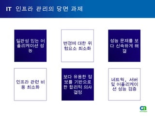 IT  인프라 관리의 당면 과제 변경에 대한 위험요소 최소화 네트웍 ,  서버 및 어플리케이션 성능 검증 인프라 관련 비용 최소화 성능 문제를 보다 신속하게 해결 보다 유용한 정보를 기반으로 한 합리적 의사결정 일관성 있는 어플리케이션 성능 