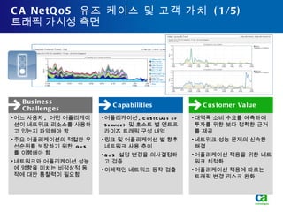 CA NetQoS  유즈 케이스 및 고객 가치  (1/5) 트래픽 가시성 측면 어느 사용자 ,  어떤 어플리케이션이 네트워크 리소스를 사용하고 있는지 파악해야 함 주요 어플리케이션의 적절한 우선순위를 보장하기 위한  QoS 를 이행해야 함 네트워크와 어플리케이션 성능에 영향을 미치는 비정상적 동작에 대한 통찰력이 필요함 어플리케이션 , CoS(Class of Service)  및 호스트 별 엔트프라이즈 트래픽 구성 내역 링크 및 어플리케이션 별 향후 네트워크 사용 추이 QoS  설정 변경을 의사결정하고 검증 이례적인 네트워크 동작 검출 대역폭 소비 수요를 예측하여 투자를 위한 보다 정확한 근거를 제공 네트워크 성능 문제의 신속한 해결 어플리케이션 적용을 위한 네트워크 최적화 어플리케이션 적용에 따르는  트래픽 변경 리스크 완화 Capabilities Business Challenges Customer Value 