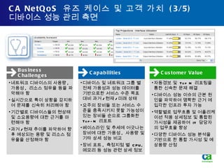 CA NetQoS  유즈 케이스 및 고객 가치  (3/5) 디바이스 성능 관리 측면 네트워크 디바이스의 사용량 ,  가용성 ,  리소스 점유율 등을 파악해야 함 실시간으로 특이 상황을 감지하여 문제를 신속히 처리해야 함 기간별로 디바이스들의 현상태 및 소요용량에 대한 근거를 마련해야 함 과거 / 현재 추이를 파악하여 향후 예상되는 용량 및 리소스 점유율을 산정해야 함 디바이스 및 네트워크 그룹 별 전체 가용성과 성능 데이터를 기반으로한 서비스 수준 목표 대비 과거 / 현재 / 미래 상태 요주의 장비들 또는 서비스 수준을 충족시키지 못할 가능성이 있는 장비들 순으로 그룹화한  Top-N  리포트 베이스라인 및 추세에 어긋나는 장비에 대한 가용성 ,  사용량 및 기타 상세 성능 비교 장비 포트 ,  측정지점 별   CPU,  메모리 등 성능 관련 상세 정보 자동경보 및  Top N  리포팅을 통한 신속한 문제 해결 디바이스 성능 이슈의 근본 원인을 파악하여 명확한 근거 에 입각한 인프라 투자 가능 역할별로 업무흐름 및 어플리케이션 적용 상세정보 및 통합된 가시성을 제공하여  IT  담당자의 업무효율 향상 다양한 디바이스 성능 분석을 기반으로 한 통합 가시성 및 예상용량 산정 Capabilities Business Challenges Customer Value 