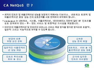 CA NetQoS  란 ? 변경에 따른 위험 요인 완화 신속한 성능 문제 해결 인프라 투자비용 회피  &  감소 근거에 입각한 인프라 의사결정 네트워크 ,  서버  &  어플리케이션 성능 검증 일관적인 어플린케이션 성능 제공 최적의 인프라 및 애플리케이션 성능을 보장하기 위해서는  디바이스 ,  네트워크 트래픽 및 애플리케이션 응답 성능  간의 상호관계를 서로 연계하여 파악해야 합니다 . CA NetQoS 는 네트워크 ,  시스템 ,  어플리케이션 ,  데이터베이스 전반에 걸친   IT  인프라를 상호 연계하여 엔드 - 투 - 엔드 서비스 및 트랜잭션 가시성을 제공 합니다 . 대규모 의 애플리케이션 및 인프라의 비즈니스 서비스 제공 방식을 탑다운 방식으로  포괄적 ,  일관적 그리고 지능적 으로 파악할 수 있도록 합니다 . 