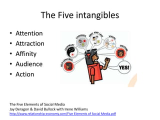 The Five intangibles
•   Attention
•   Attraction
•   Affinity
•   Audience
•   Action



The Five Elements of Social Media
Jay Deragon & David Bullock with Irene Williams
http://www.relationship-economy.com/Five Elements of Social Media.pdf
 