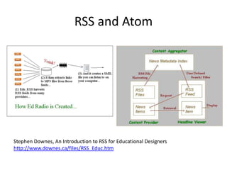RSS and Atom




Stephen Downes, An Introduction to RSS for Educational Designers
http://www.downes.ca/files/RSS_Educ.htm
 