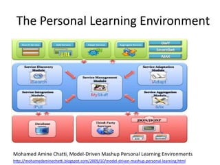 The Personal Learning Environment




Mohamed Amine Chatti, Model-Driven Mashup Personal Learning Environments
http://mohamedaminechatti.blogspot.com/2009/10/model-driven-mashup-personal-learning.html
 
