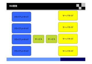 RIA開発



                             サーバサイド
   クライアントサイド




                             サーバサイド
   クライアントサイド




   クライアントサイド   サービス   サービス   サーバサイド




   クライアントサイド                 サーバサイド
 
