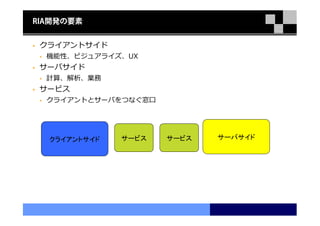 RIA開発の要素


 クライアントサイド
  機能性、ビジュアライズ、UX
 サーバサイド
  計算、解析、業務
 サービス
  クライアントとサーバをつなぐ窓口




  クライアントサイド   サービス   サービス   サーバサイド
 