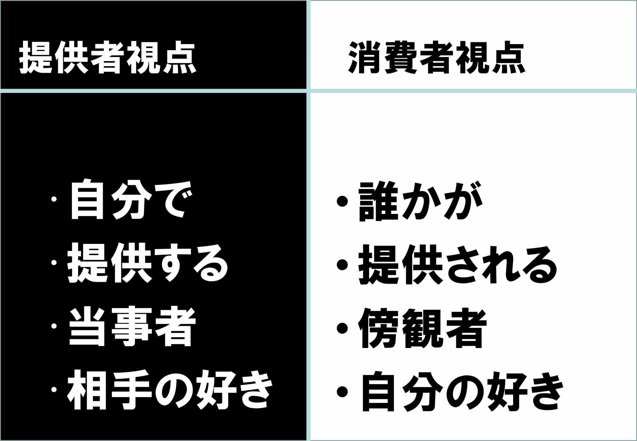 提供者視点                        消費者視点



          •自分で                  • 誰かが
          •提供する                 • 提供される
          •当事者                  • 傍観者
          •相手の好き                • 自分の好き
Copyright © 2011 ITmedia Inc.
 