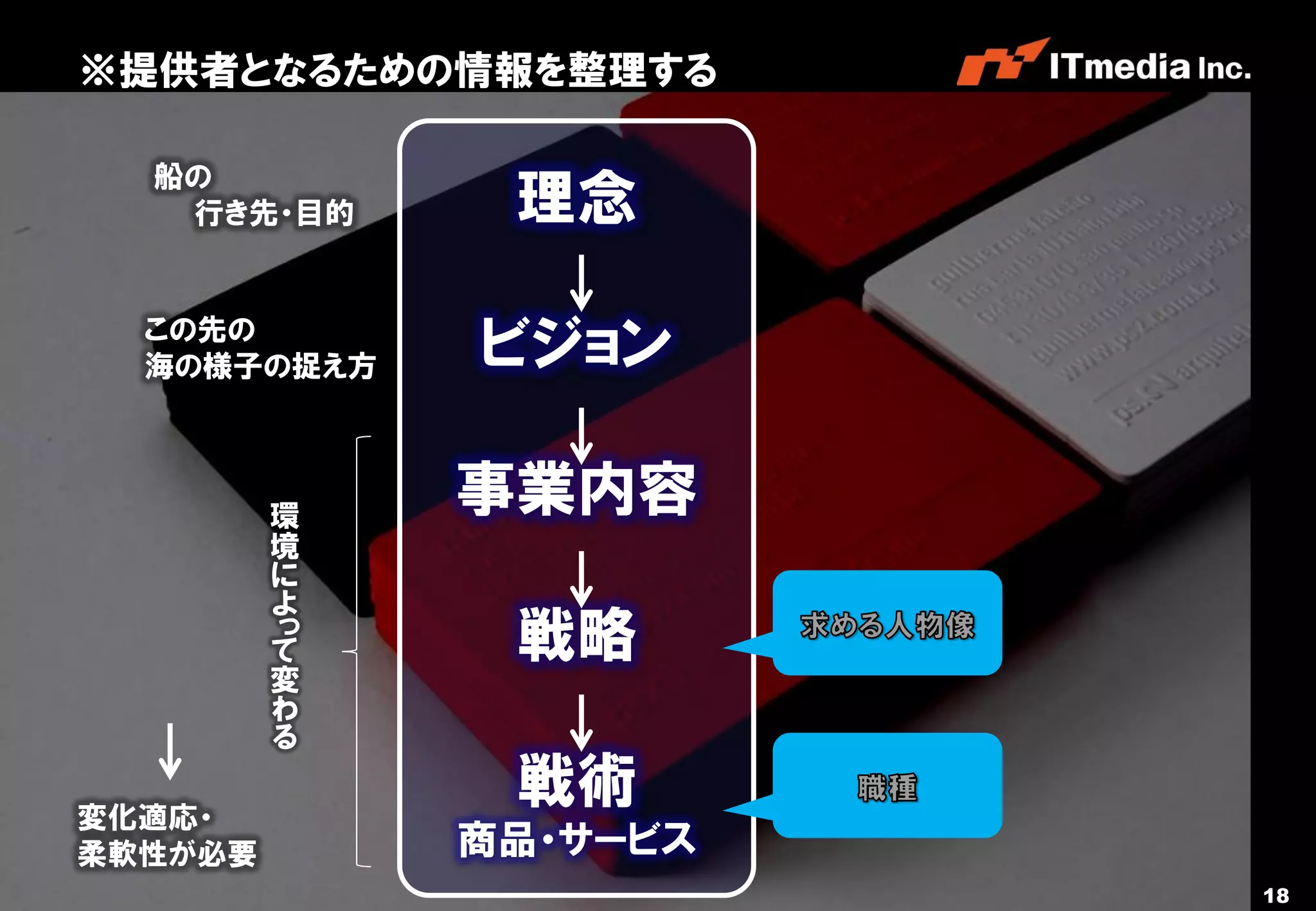 ※提供者となるための情報を整理する

                   船の
                    行き先・目的           理念
                  この先の
                  海の様子の捉え方          ビジョン

                                環
                                    事業内容
                                境
                                に
                                よ
                                っ
                                て    戦略
                                変
                                わ
                                る

         変化適応・
                                     戦術
         柔軟性が必要                     商品・サービス
Copyright © 2011 ITmedia Inc.                 18
 