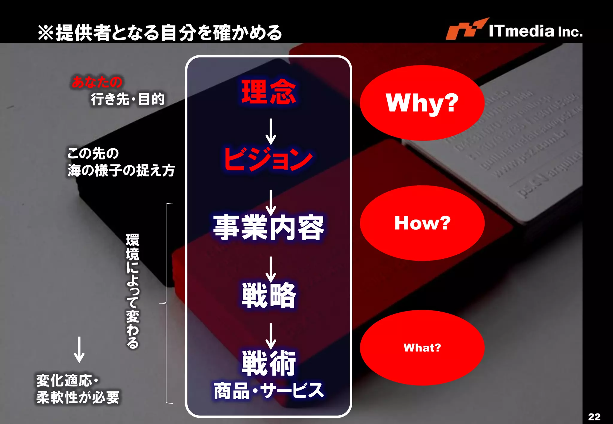 ※提供者となる自分を確かめる

                   あなたの
                    行き先・目的           理念       Why?
                  この先の
                  海の様子の捉え方          ビジョン

                                    事業内容      How?
                                環
                                境
                                に
                                よ
                                っ
                                て    戦略
                                変
                                わ
                                る             What?


         変化適応・
                                     戦術
         柔軟性が必要                     商品・サービス
Copyright © 2011 ITmedia Inc.                         22
 