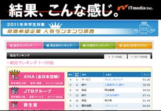 結果、こんな感じ。




Copyright © 2011 ITmedia Inc.
 