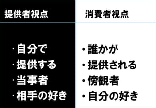 提供者視点                        消費者視点



          •自分で                  • 誰かが
          •提供する                 • 提供される
          •当事者                  • 傍観者
          •相手の好き                • 自分の好き
Copyright © 2011 ITmedia Inc.
 