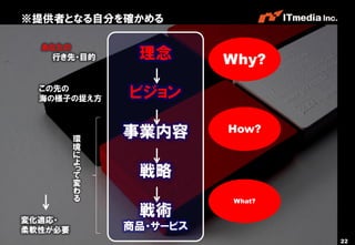 ※提供者となる自分を確かめる

                   あなたの
                    行き先・目的           理念       Why?
                  この先の
                  海の様子の捉え方          ビジョン

                                    事業内容      How?
                                環
                                境
                                に
                                よ
                                っ
                                て    戦略
                                変
                                わ
                                る             What?


         変化適応・
                                     戦術
         柔軟性が必要                     商品・サービス
Copyright © 2011 ITmedia Inc.                         22
 