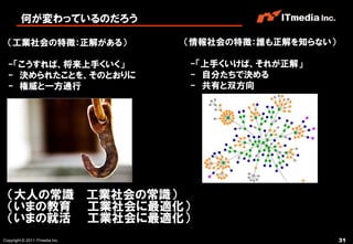 何が変わっているのだろう

  （工業社会の特徴：正解がある）               （情報社会の特徴：誰も正解を知らない）

  -「こうすれば、将来上手くいく」              -「上手くいけば、それが正解」
  - 決められたことを、そのとおりに             - 自分たちで決める
  - 権威と一方通行                     - 共有と双方向




  （大人の常識 工業社会の常識）
  （いまの教育 工業社会に最適化）
  （いまの就活 工業社会に最適化）
Copyright © 2011 ITmedia Inc.                         31
 