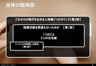 全体の関係図

                           これからの時代を生きる人物像3つのポイント【第2部】

                                就職活動を間違えないための     【第1部】

                                          1つのこと
                                         5つの方法論
                          ソーシャルを利用した就活
                              【第3部】




Copyright © 2011 ITmedia Inc.                             4
 