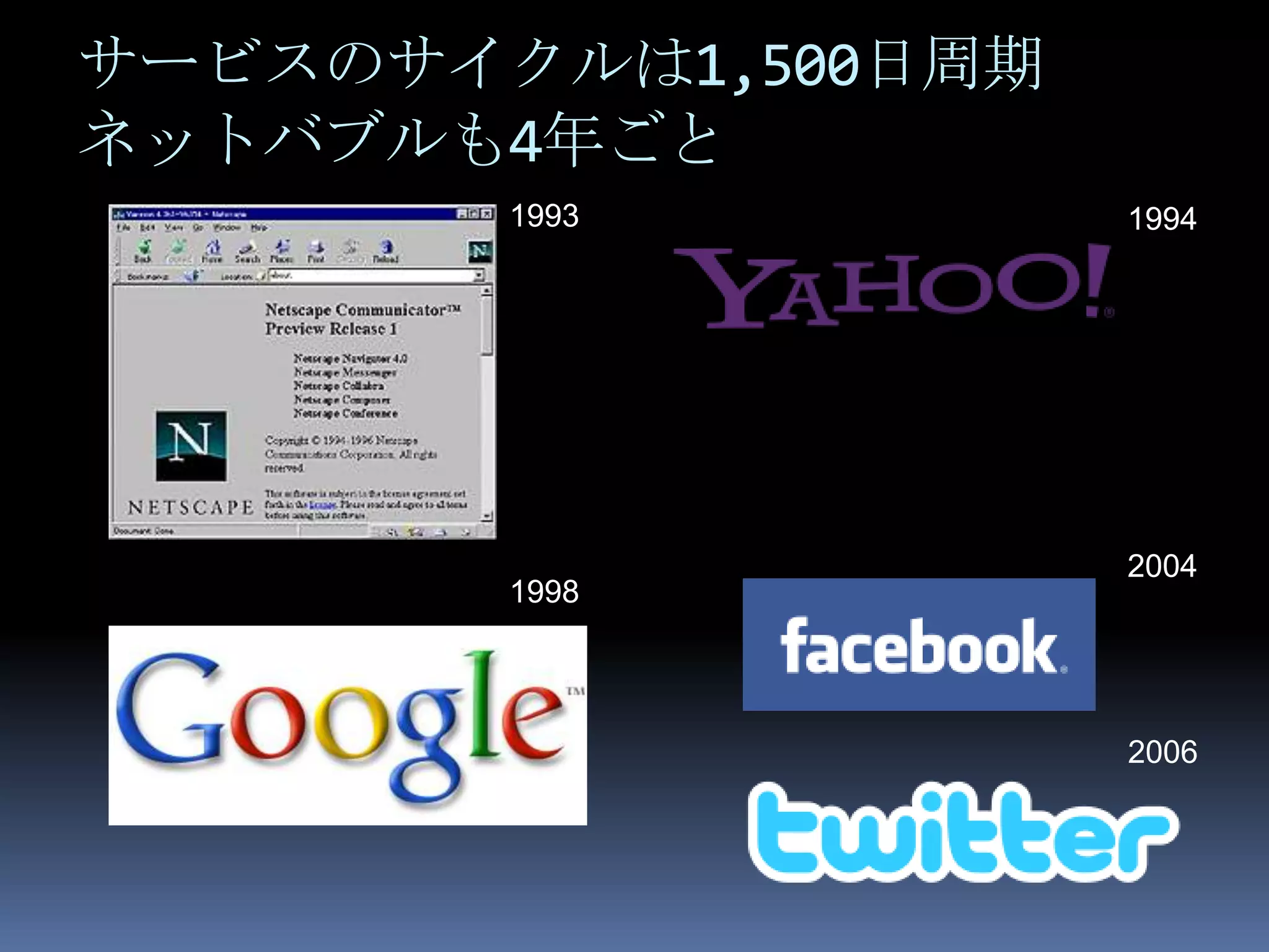 サービスのサイクルは1,500日周期
ネットバブルも4年ごと
        1993         1994




                     2004
        1998




                     2006
 