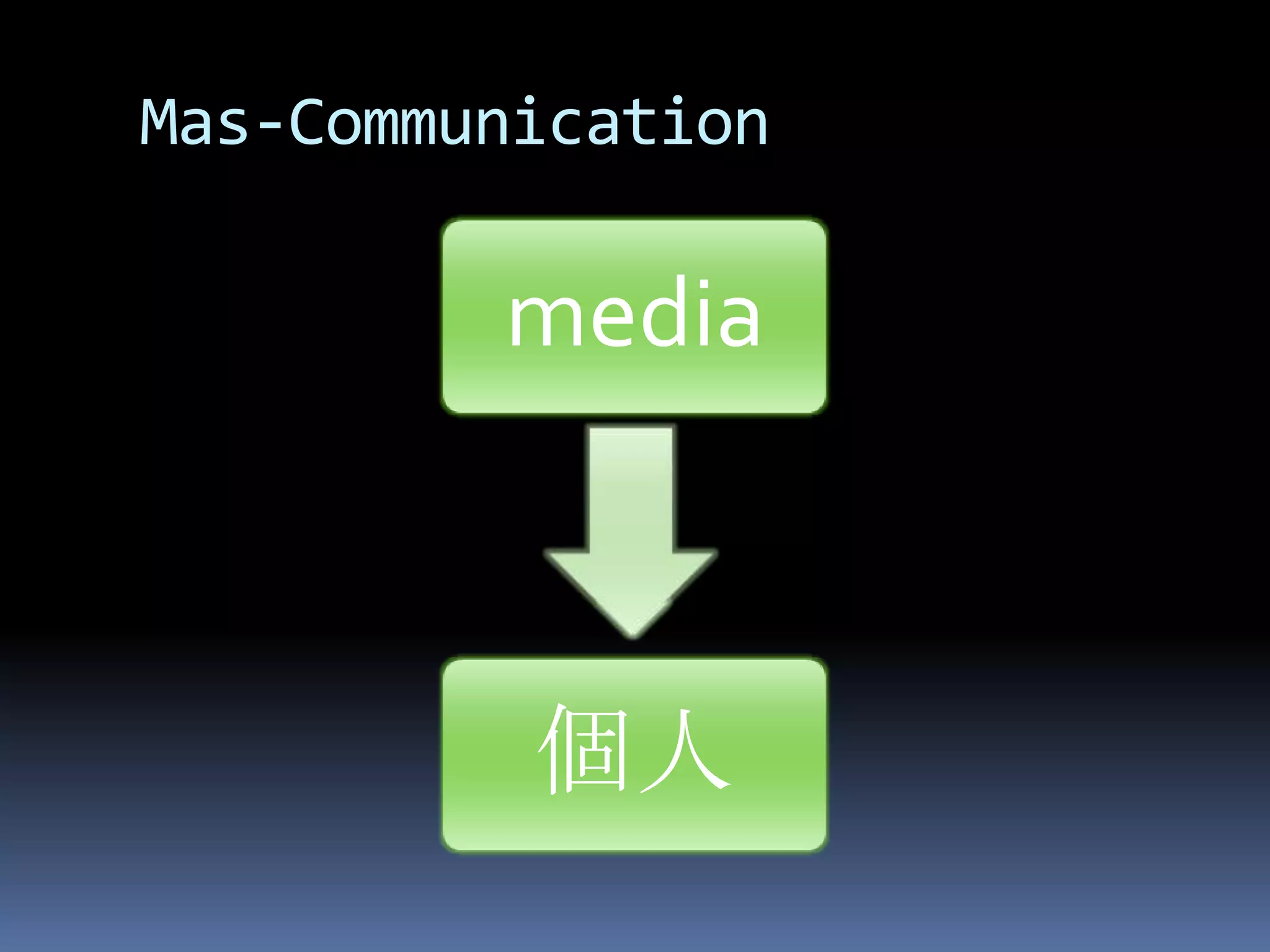 Mas-Communication

         media



          個人
 
